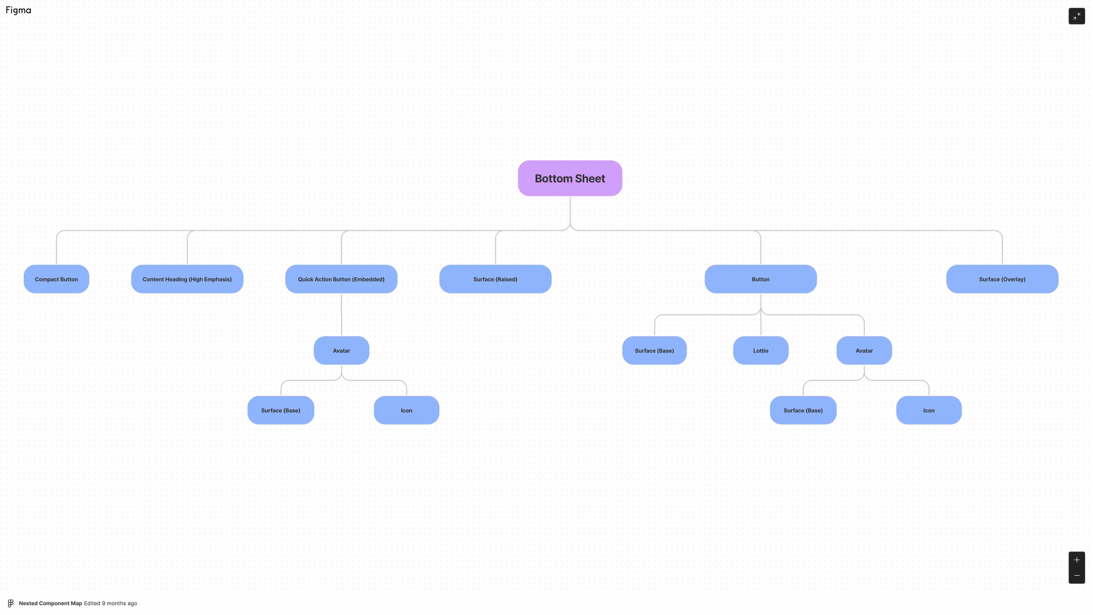 Atomic Design component relationship mapping