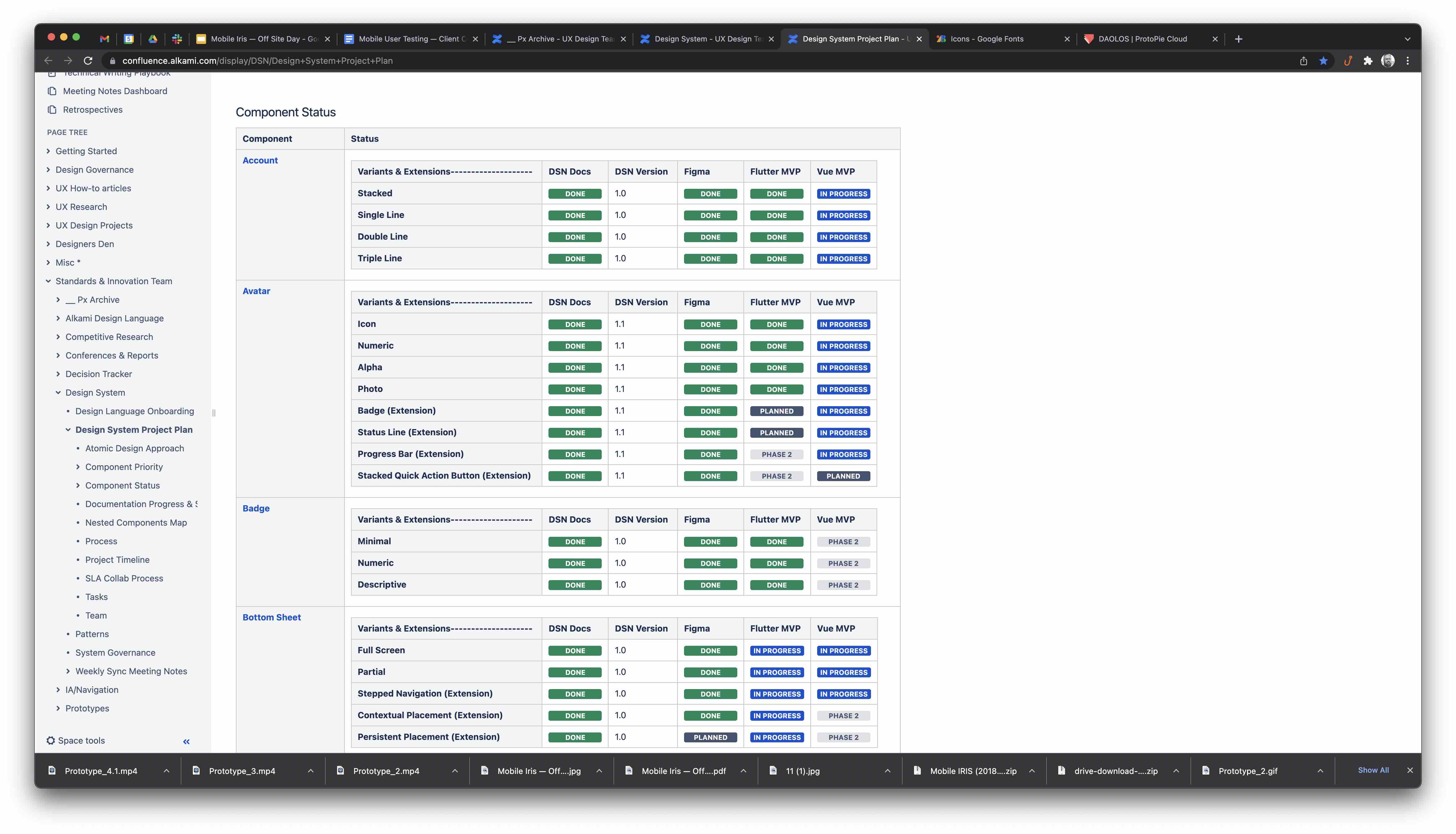 Confluence page tracking component variant status