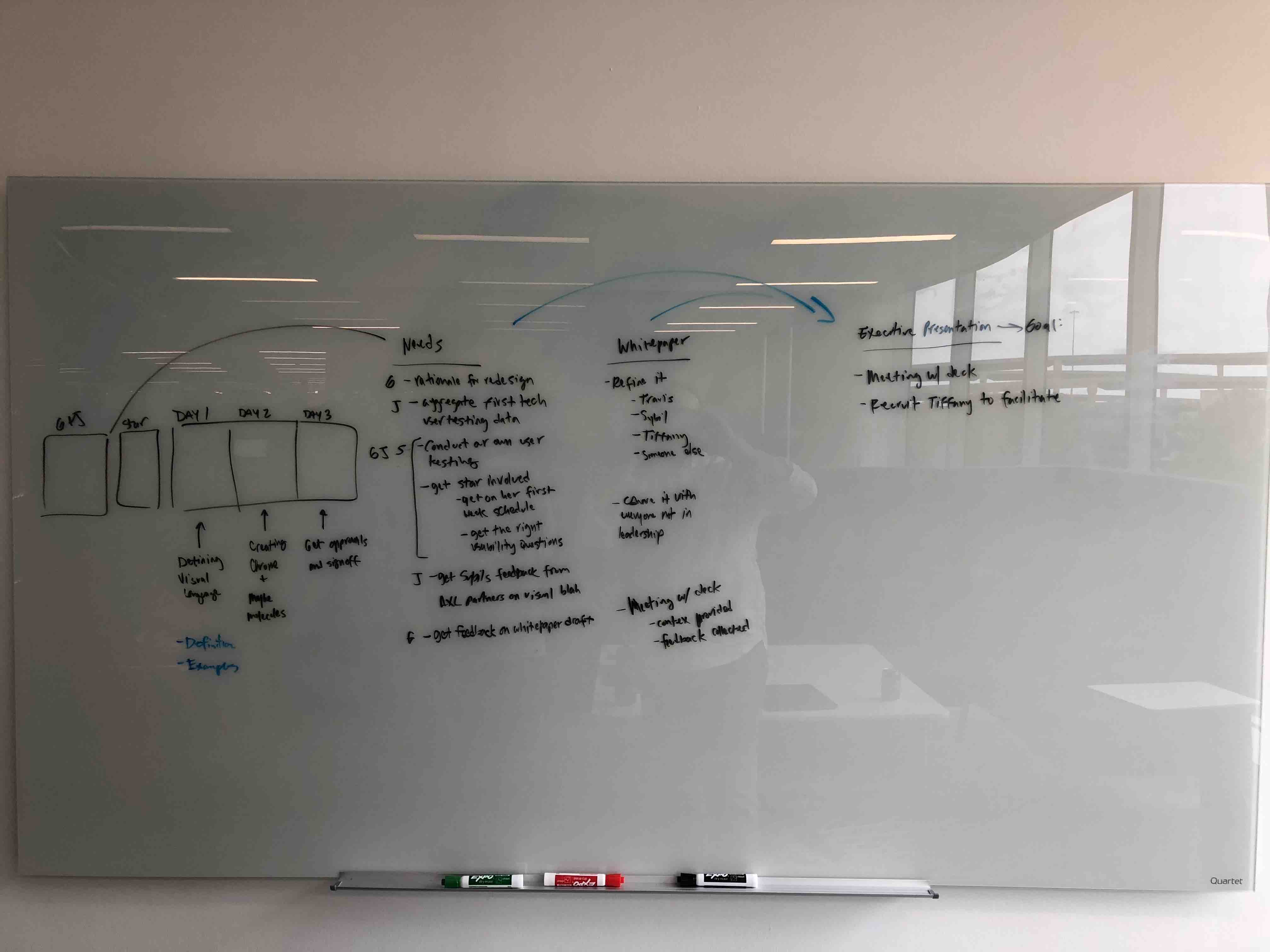 Whiteboarding the strategy to get engineering and product buy-in