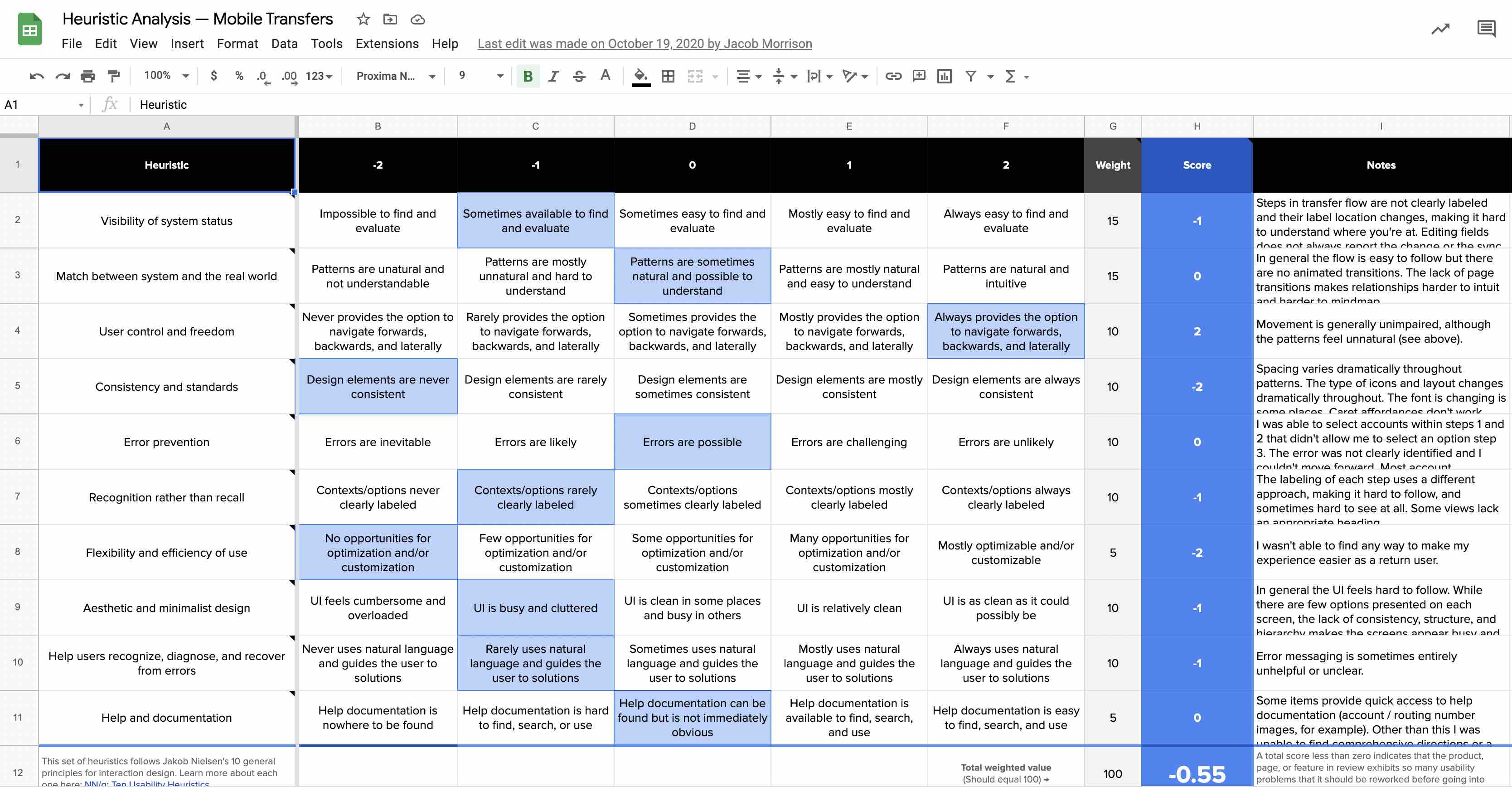 Usability rubric for the legacy transfers experience